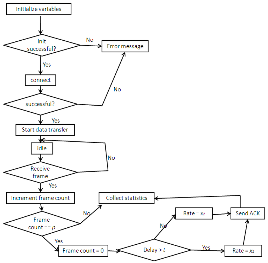 Futureinternet 05 00535 g005 1024