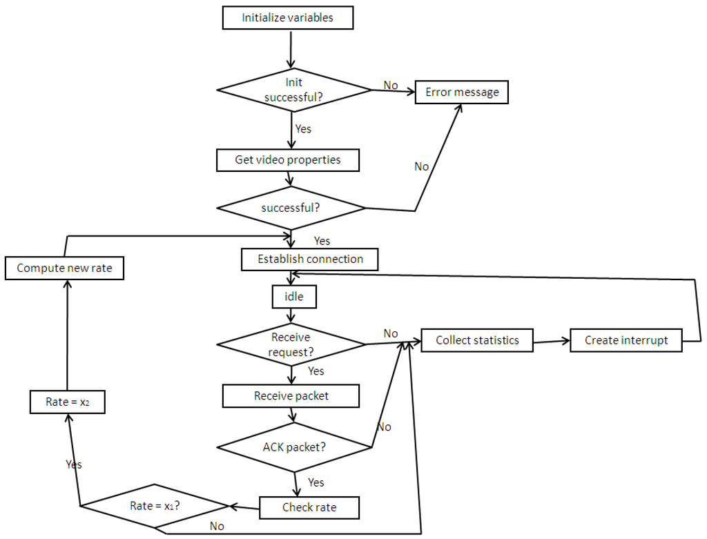 Futureinternet 05 00535 g006 1024