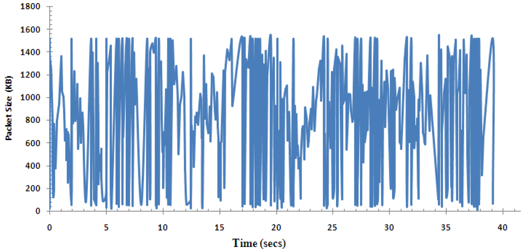 Futureinternet 05 00535 g008 1024
