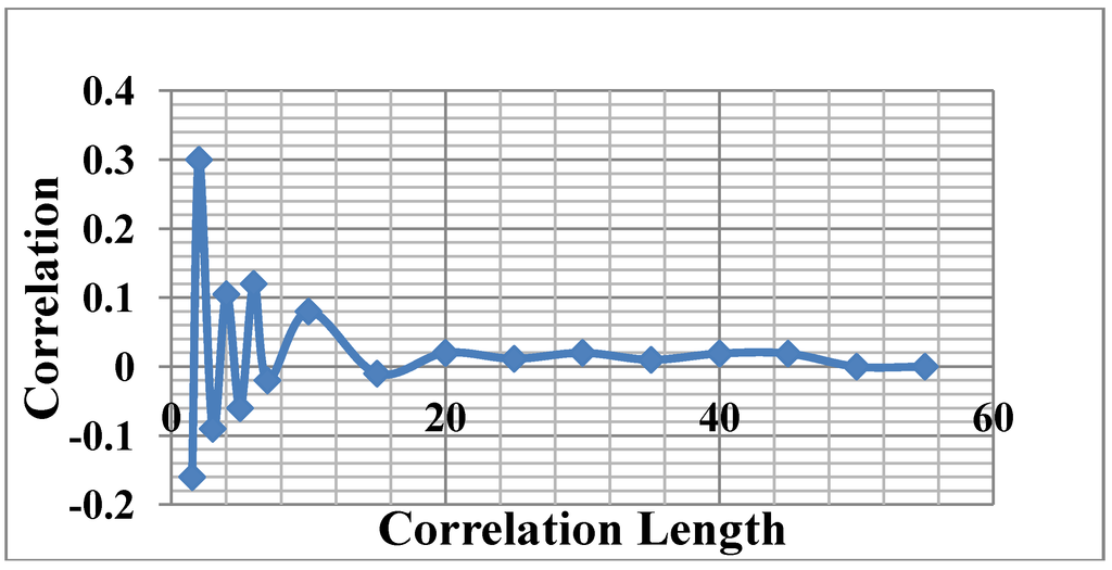 Futureinternet 05 00535 g009 1024