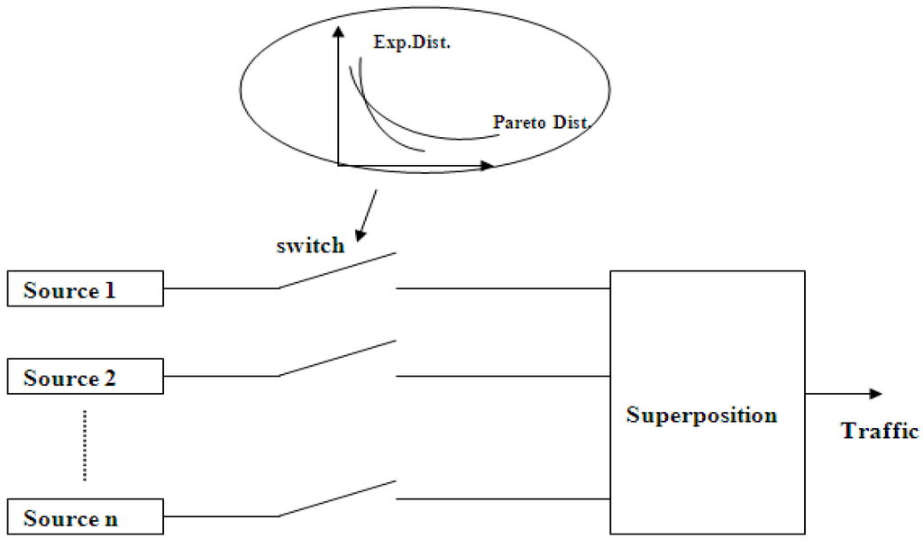 Futureinternet 05 00535 g012 1024