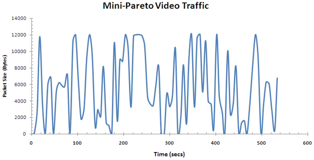Futureinternet 05 00535 g013 1024