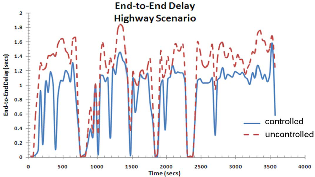Futureinternet 05 00535 g016 1024