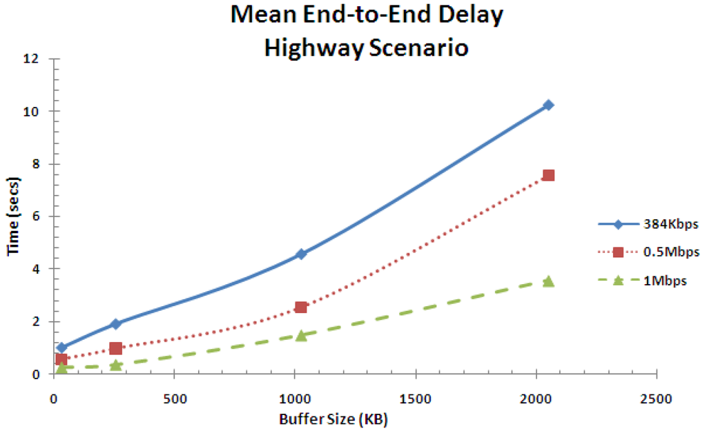 Futureinternet 05 00535 g018 1024