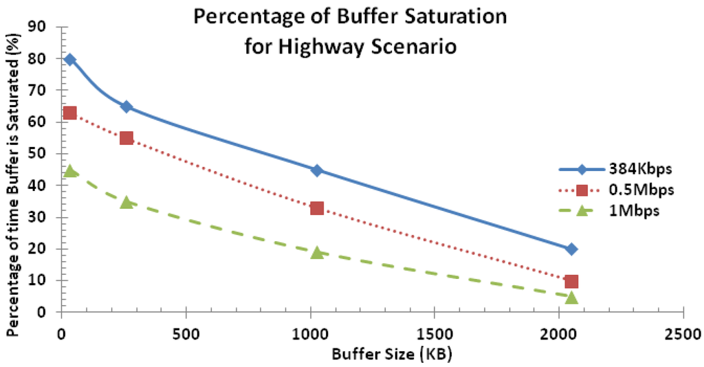 Futureinternet 05 00535 g019 1024