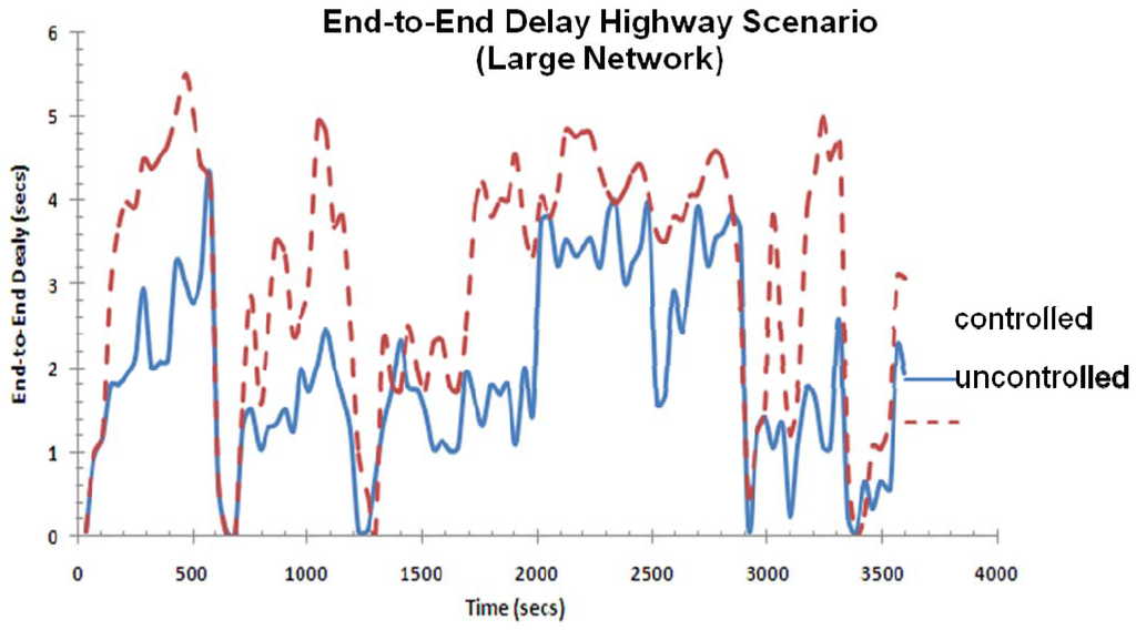 Futureinternet 05 00535 g020 1024