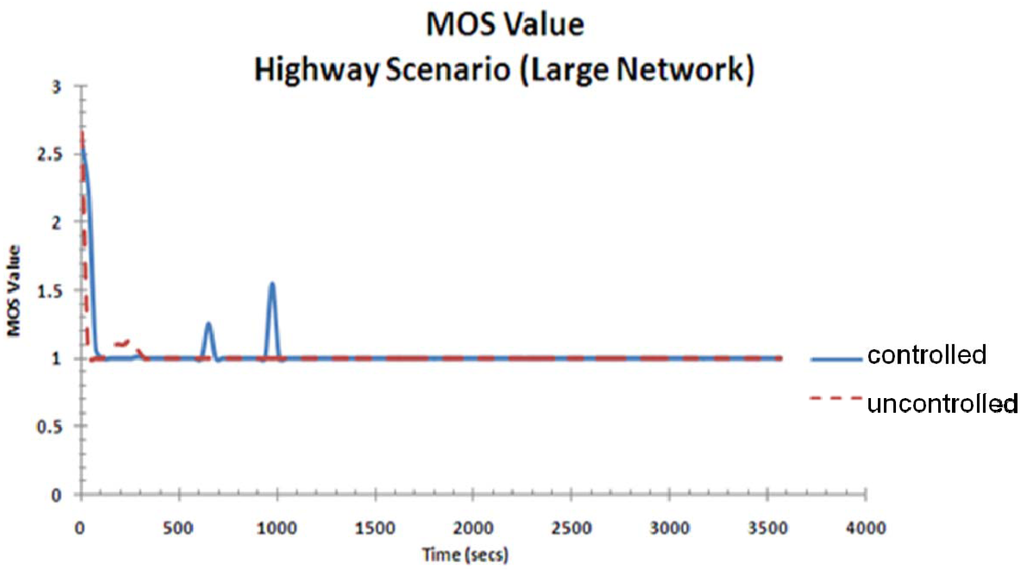 Futureinternet 05 00535 g021 1024