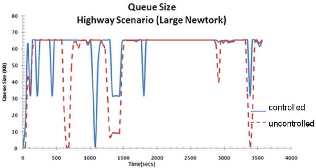 Futureinternet 05 00535 g022 1024
