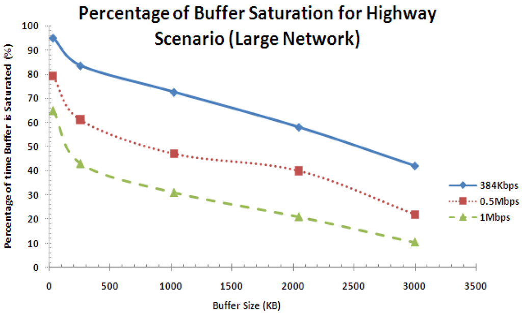 Futureinternet 05 00535 g024 1024