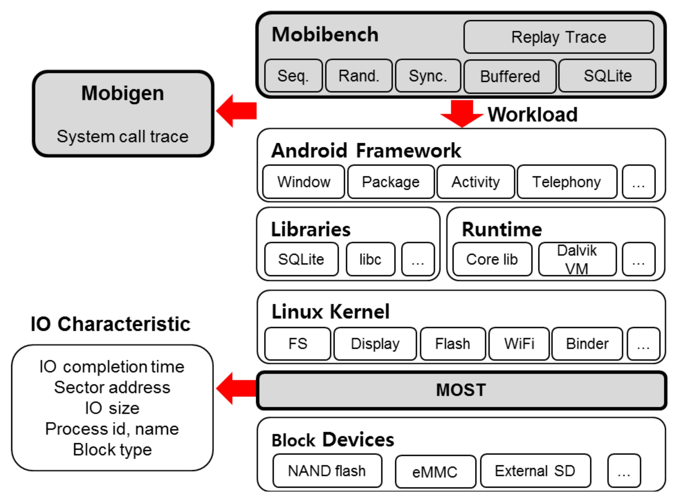 Futureinternet 05 00591 g001