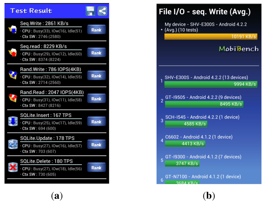 Futureinternet 05 00591 g003 1024