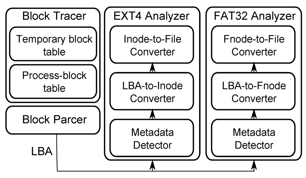 Futureinternet 05 00591 g004 1024
