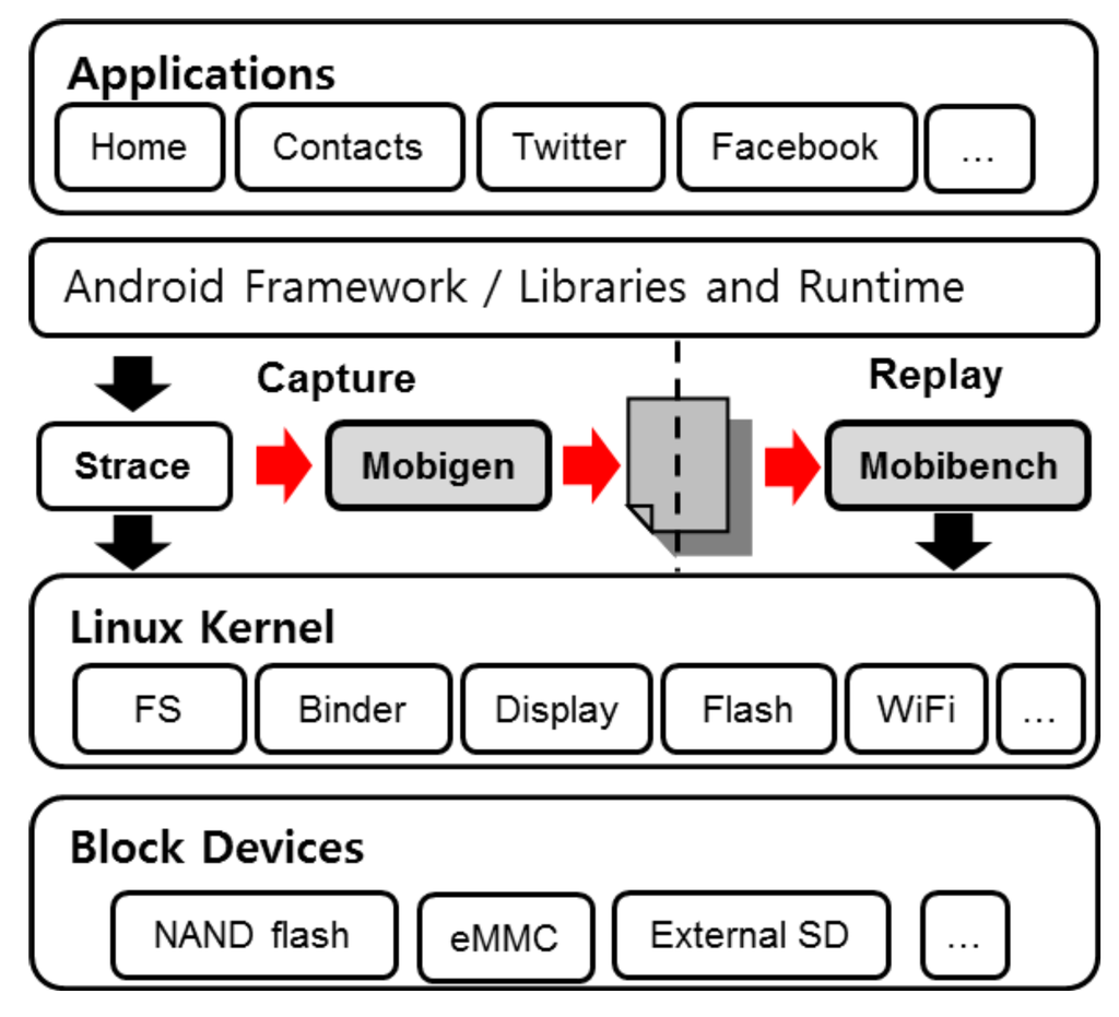 Futureinternet 05 00591 g005 1024