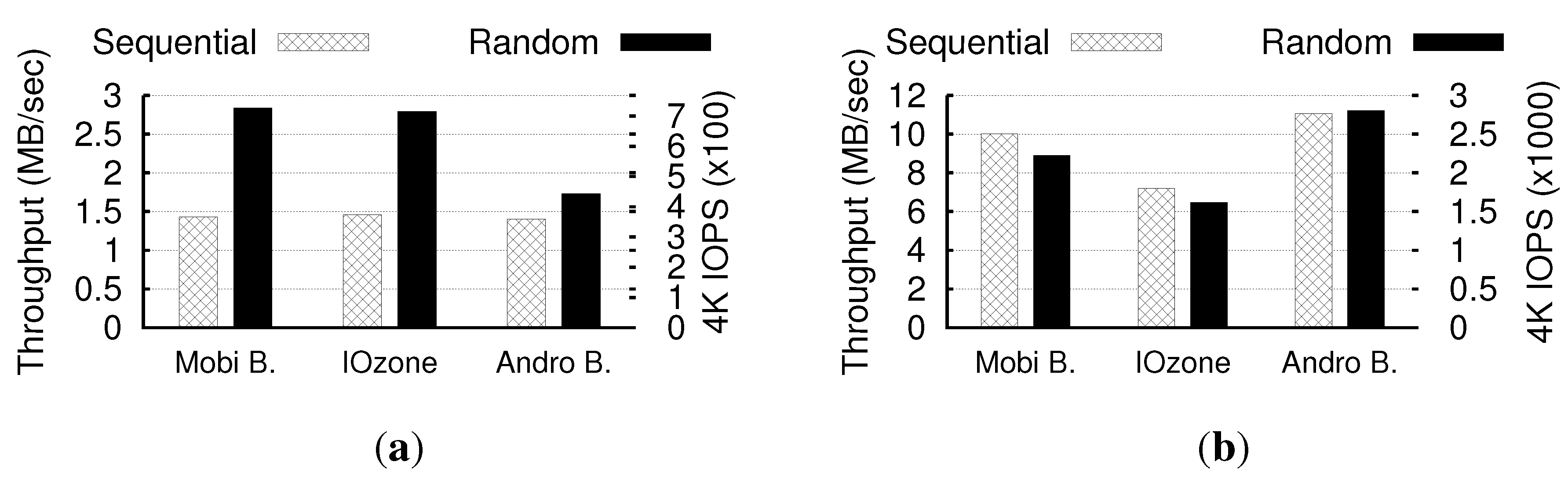 Futureinternet 05 00591 g006