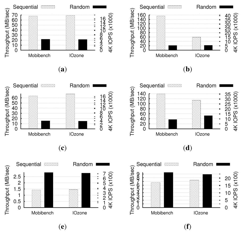 Futureinternet 05 00591 g007 1024