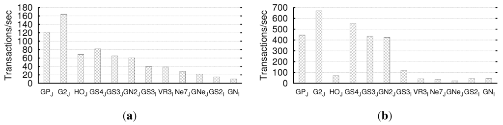 Futureinternet 05 00591 g008 1024