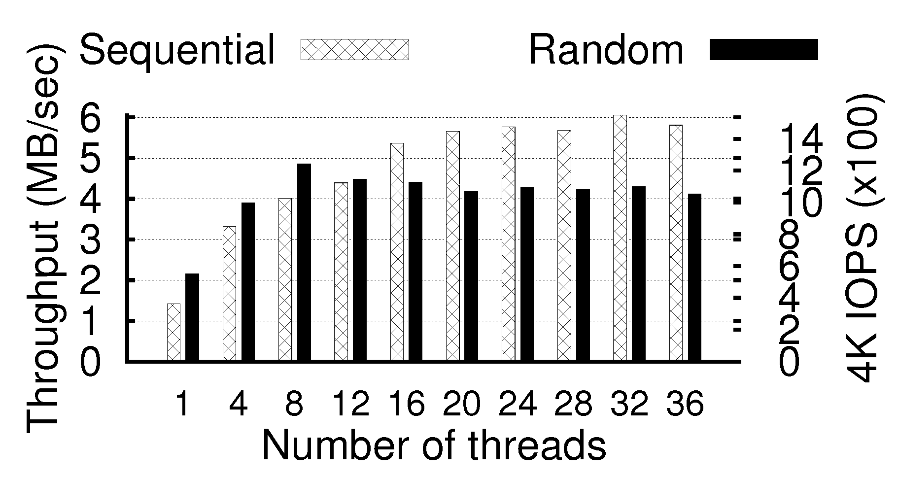 Futureinternet 05 00591 g010