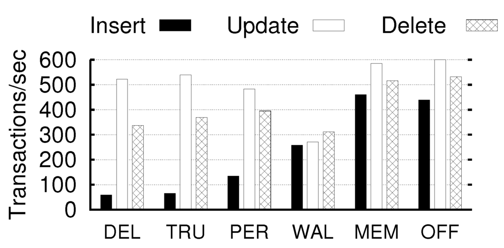 Futureinternet 05 00591 g011 1024