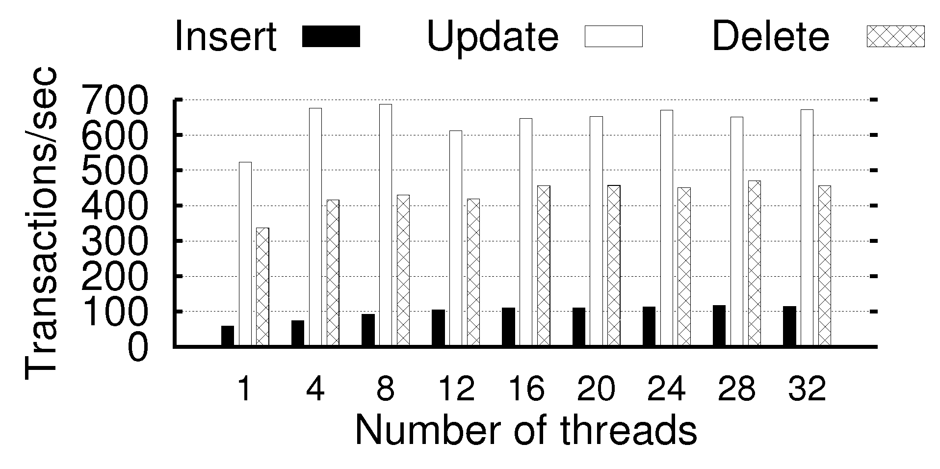 Futureinternet 05 00591 g013