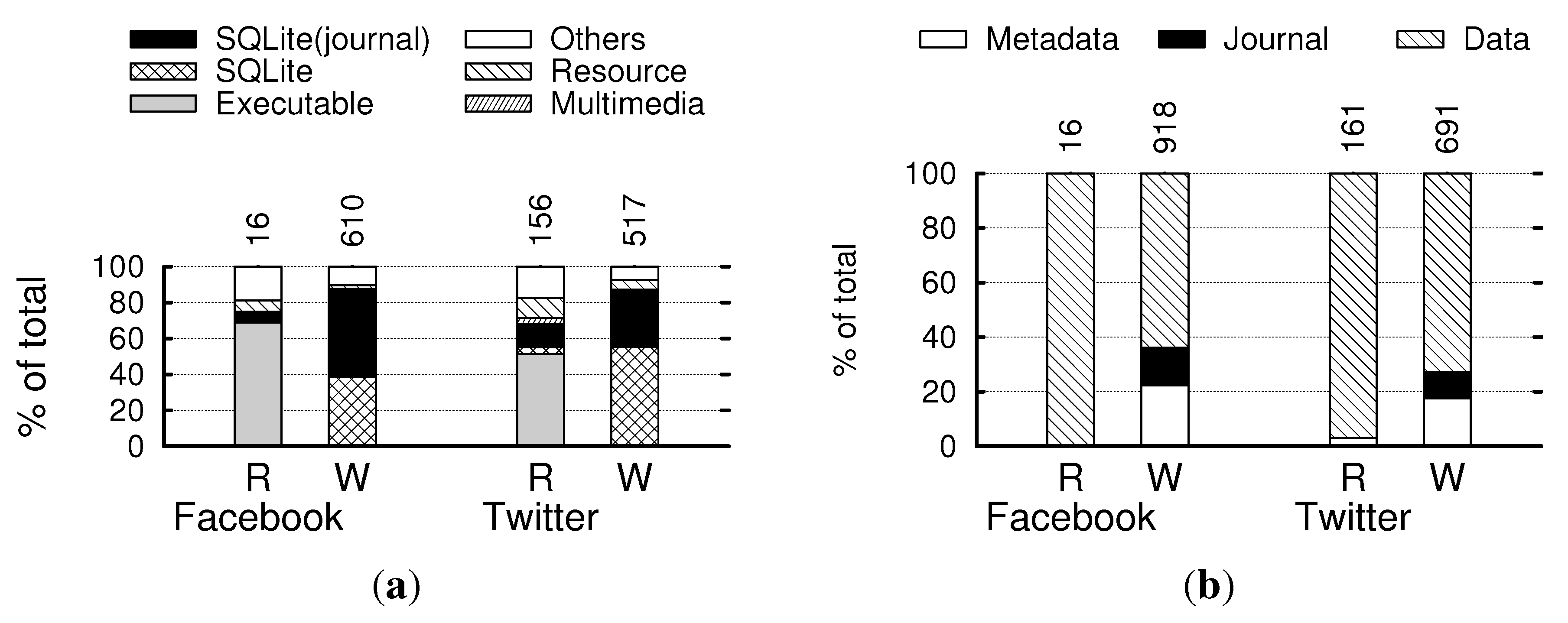 Futureinternet 05 00591 g014