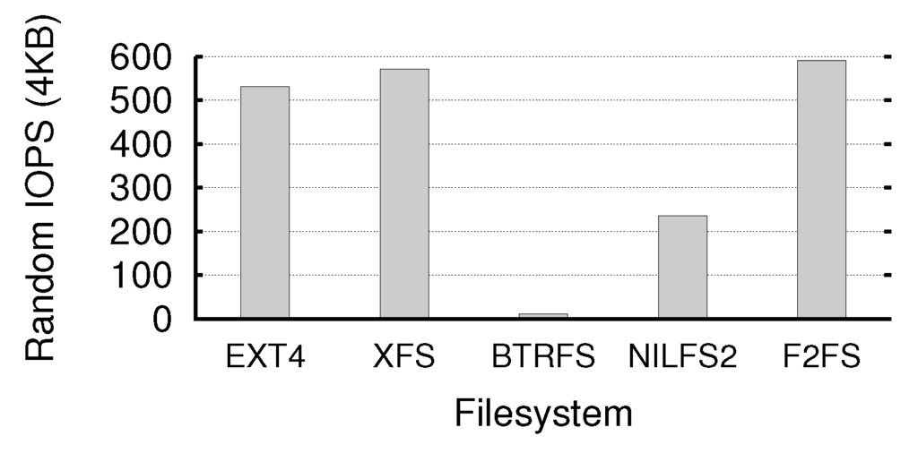 Futureinternet 05 00591 g015 1024