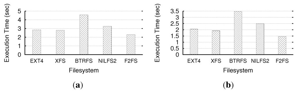 Futureinternet 05 00591 g016 1024
