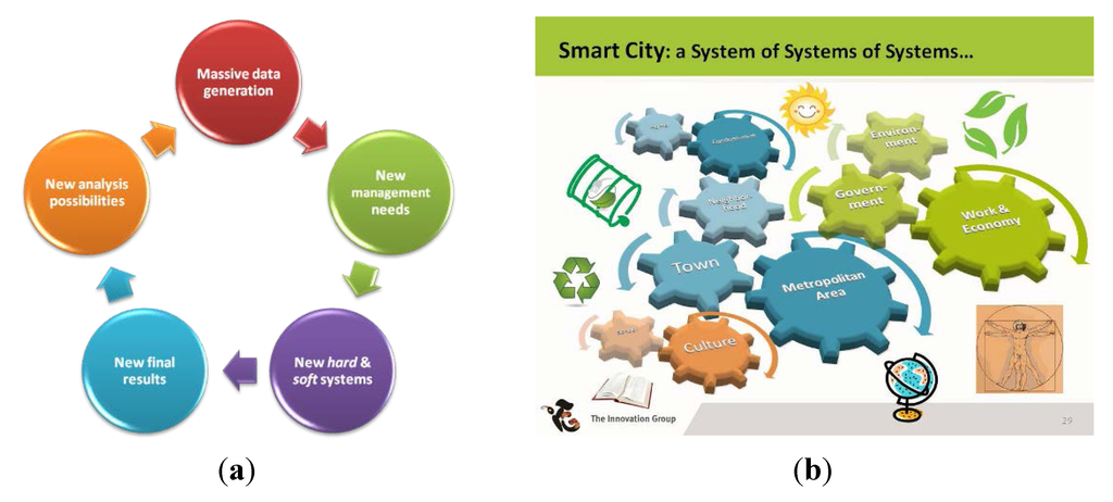Futureinternet 06 00061 g001 1024