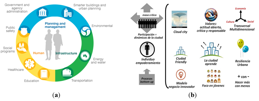 Futureinternet 06 00061 g002 1024