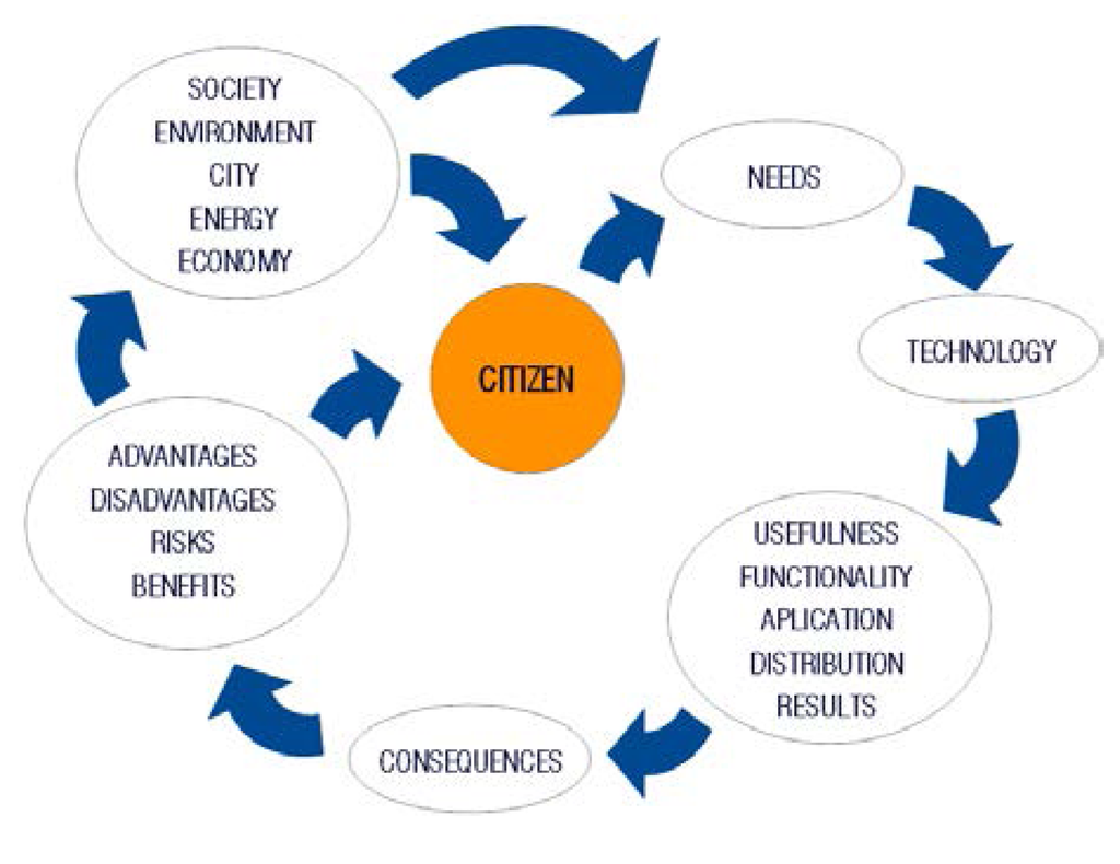 Futureinternet 06 00061 g003 1024