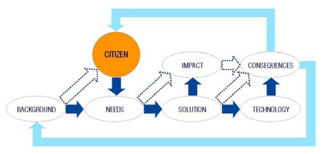 Futureinternet 06 00061 g004 1024