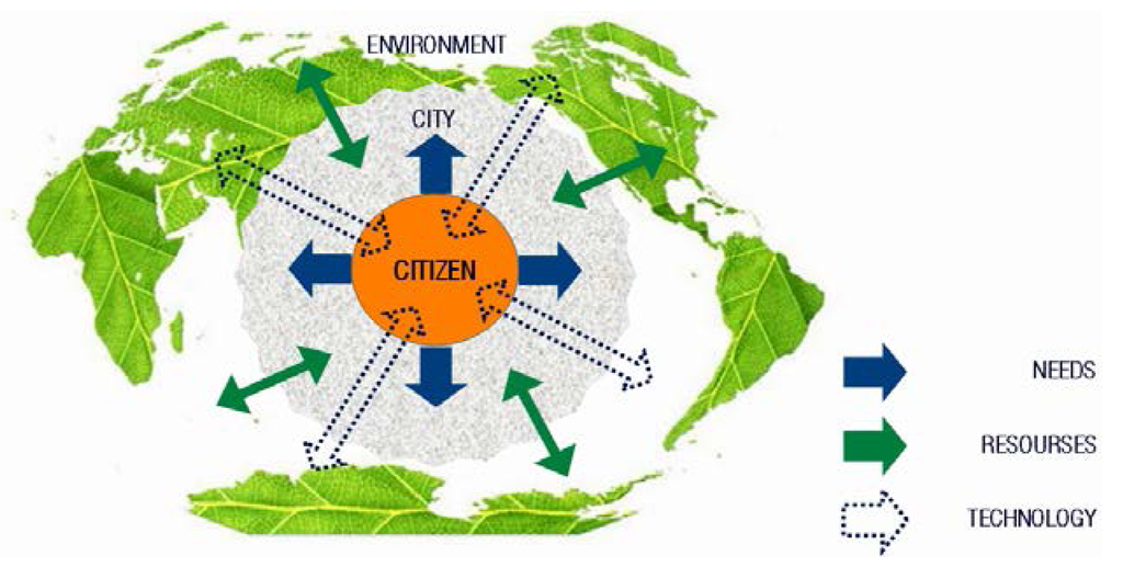 Futureinternet 06 00061 g005 1024