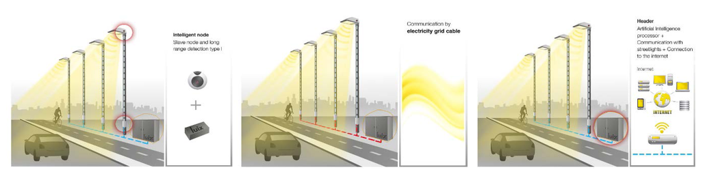 Futureinternet 06 00061 g006 1024