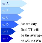 Futureinternet 06 00061 i001