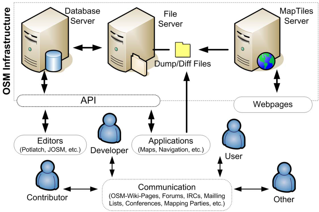 Futureinternet 06 00076 g001 1024