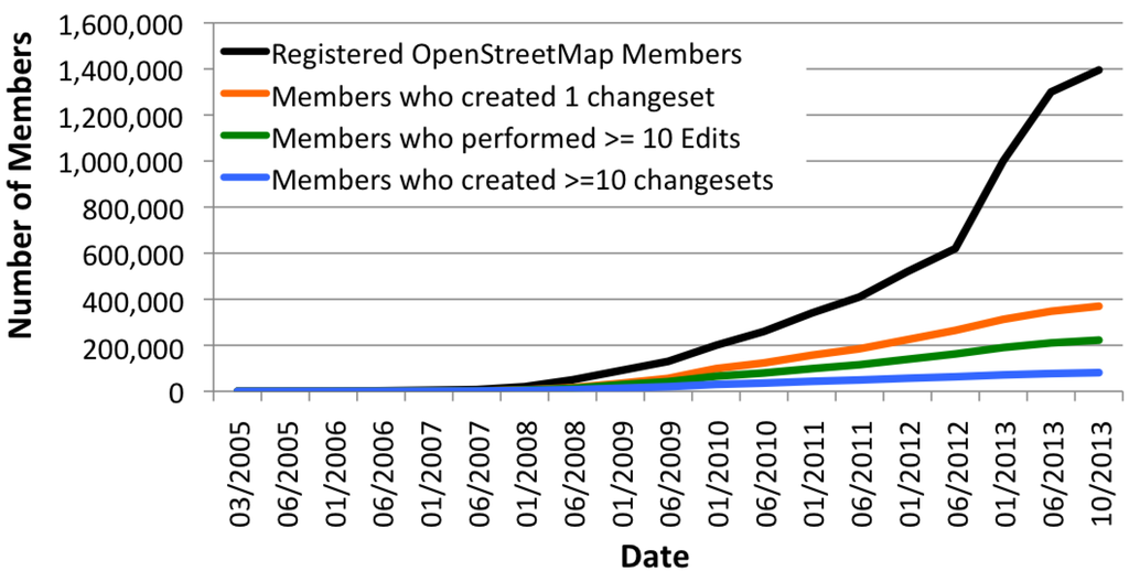 Futureinternet 06 00076 g002 1024