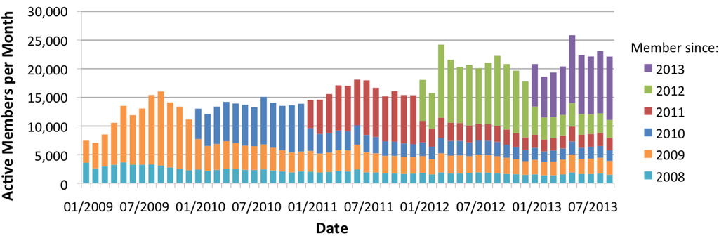 Futureinternet 06 00076 g003 1024