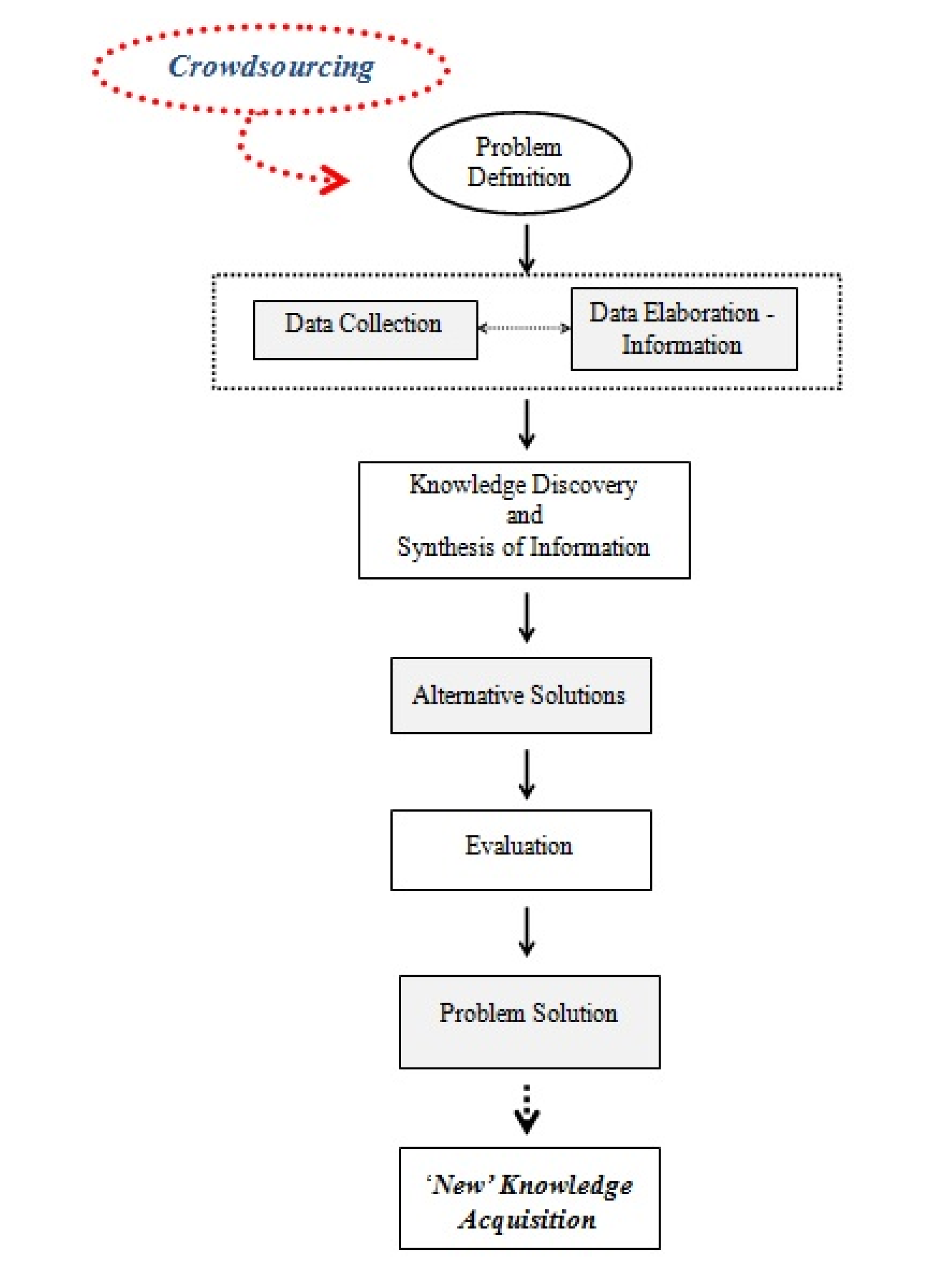 Futureinternet 06 00109 g001