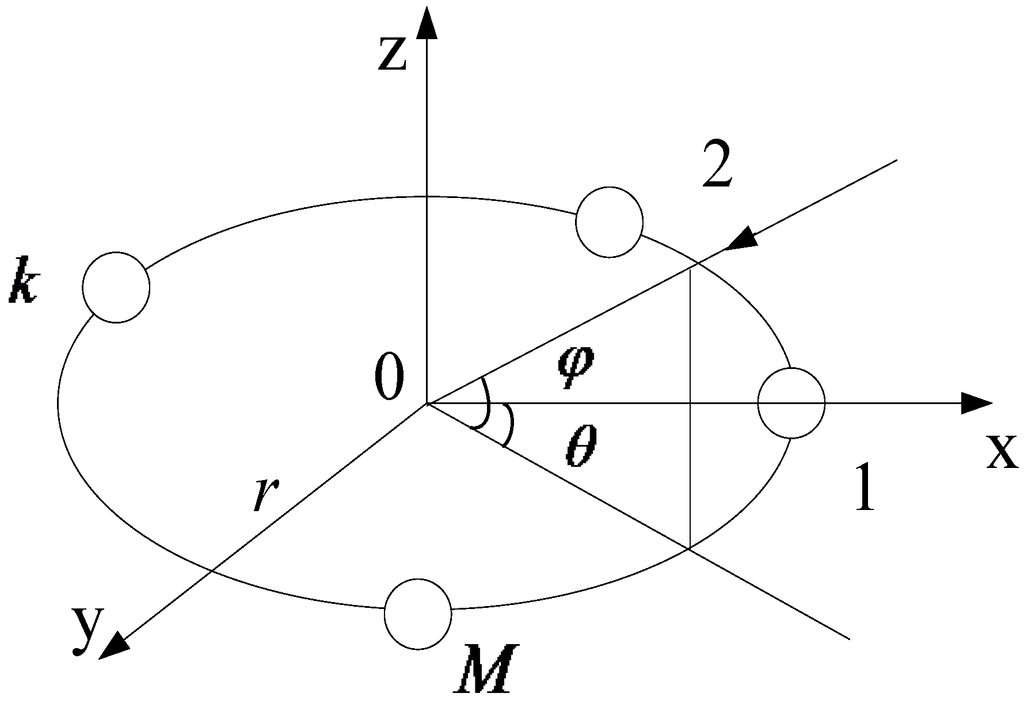 Futureinternet 06 00155 g001 1024