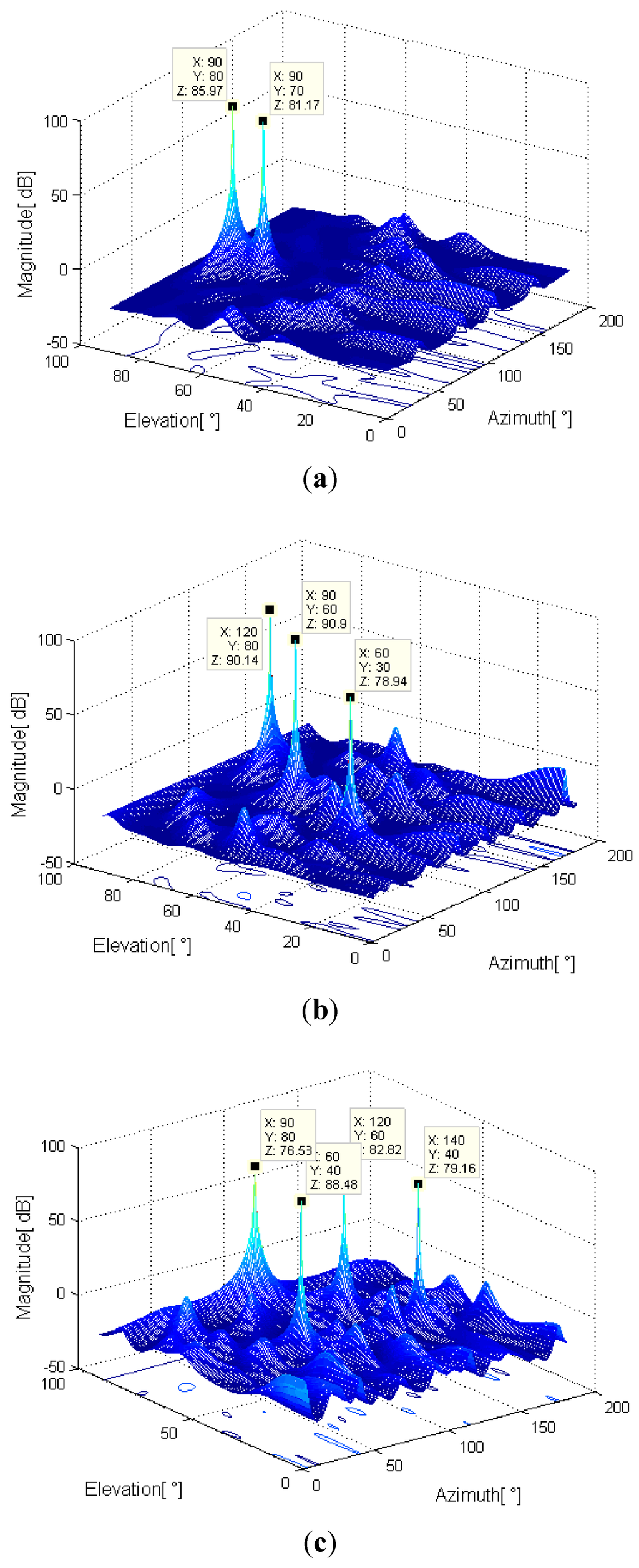 Futureinternet 06 00155 g003 1024