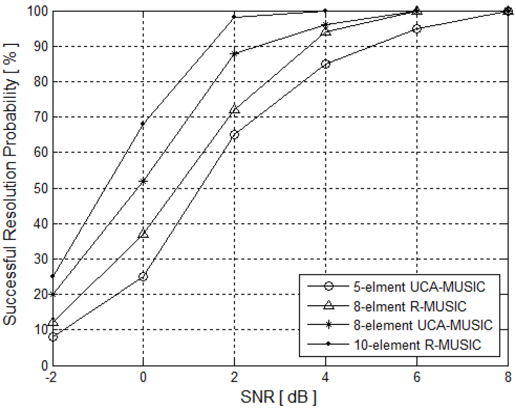 Futureinternet 06 00155 g004 1024