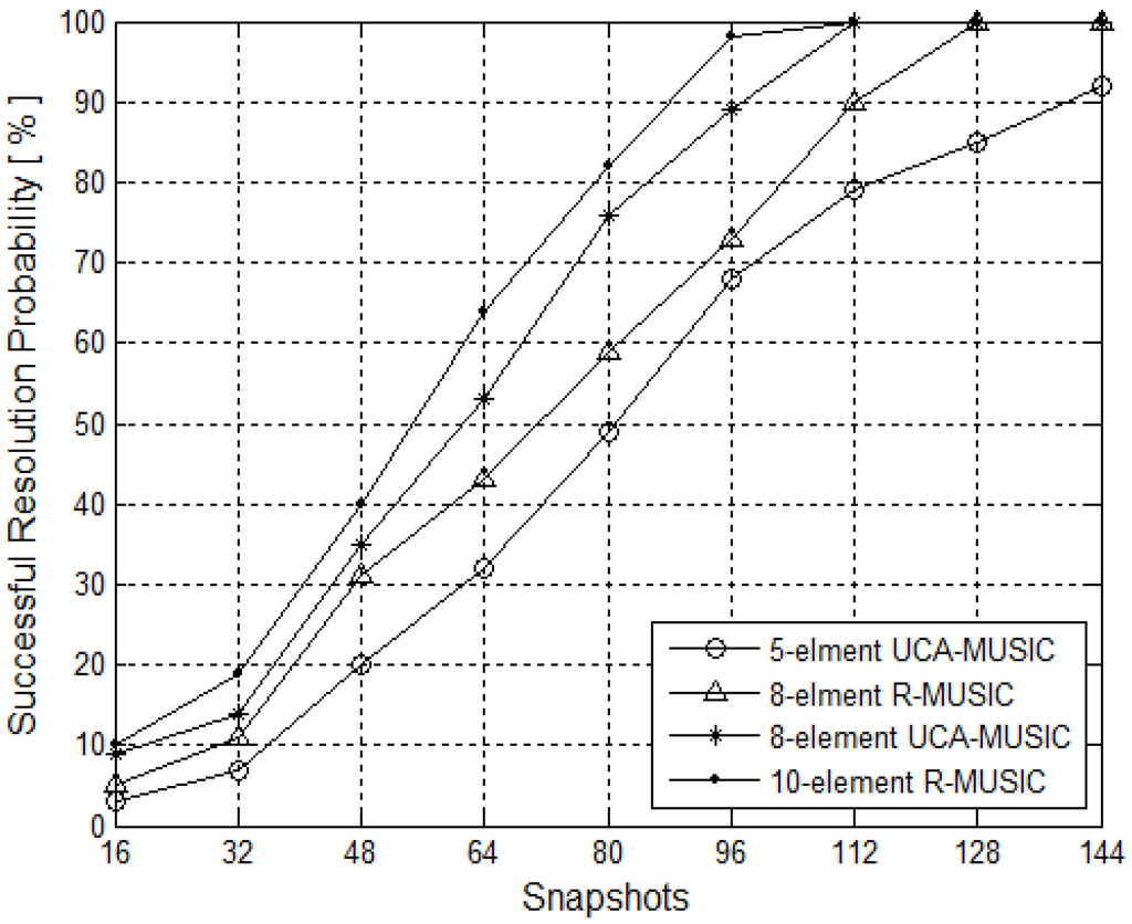 Futureinternet 06 00155 g005 1024