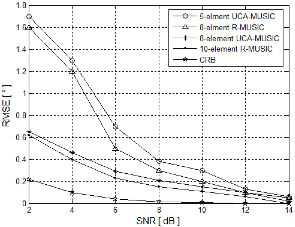 Futureinternet 06 00155 g006 1024