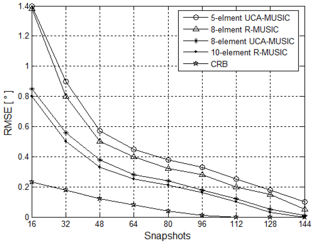 Futureinternet 06 00155 g007 1024
