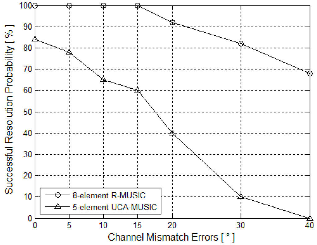 Futureinternet 06 00155 g008 1024