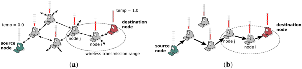 Futureinternet 06 00171 g001 1024