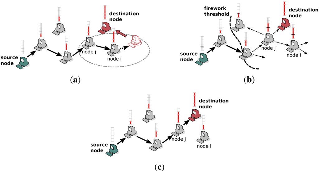 Futureinternet 06 00171 g002 1024