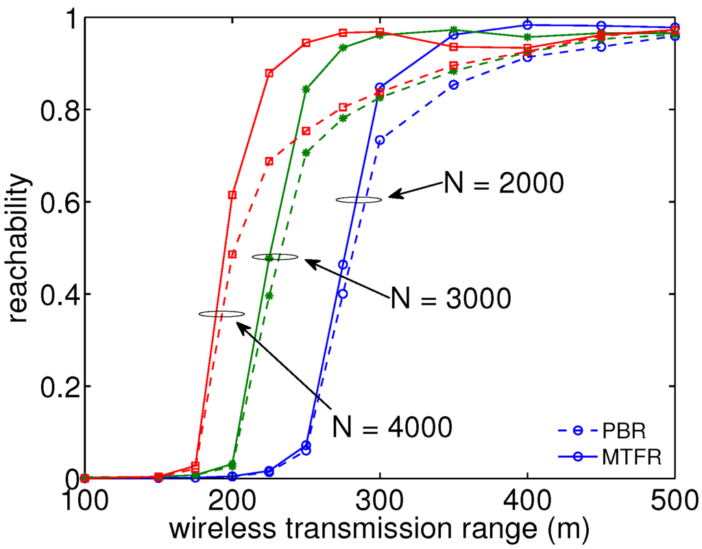 Futureinternet 06 00171 g003 1024