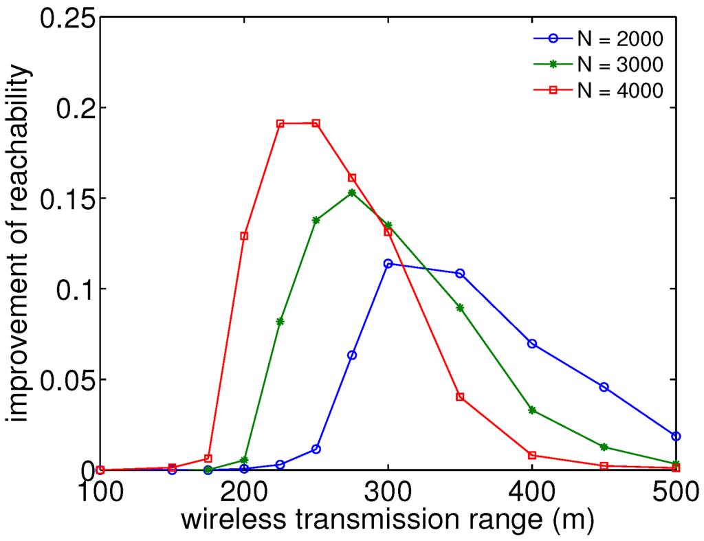 Futureinternet 06 00171 g004 1024