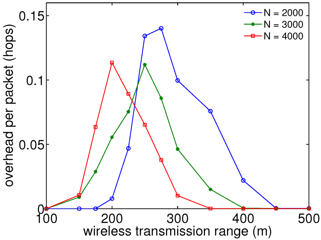 Futureinternet 06 00171 g007 1024