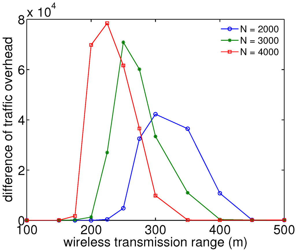 Futureinternet 06 00171 g008 1024